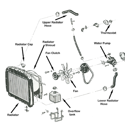 Typical Cooling System