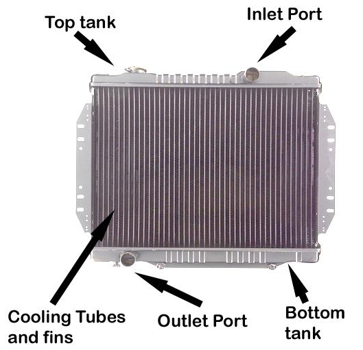 Typical 
            Radiator