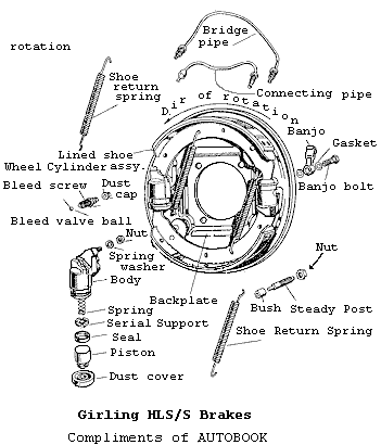 HLS Brakes