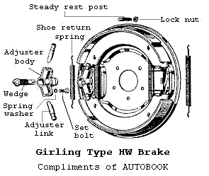 HW Brakes