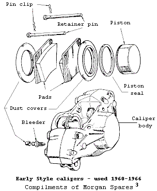 early caliper