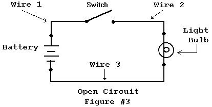 Open Circuit