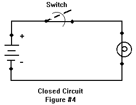 Closed Circuit