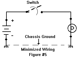 Min. wiring