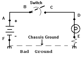 Min. wiring #2