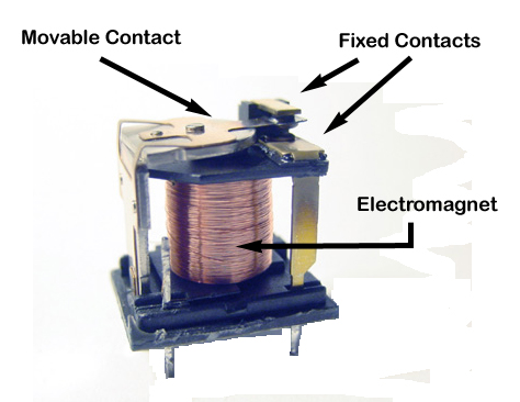 Relay Internals