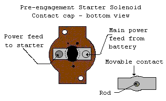 Contacts cap #2