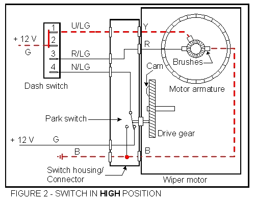 figure 1 - high speed operation