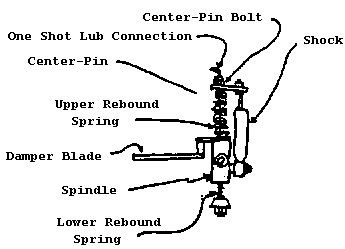 front end 3