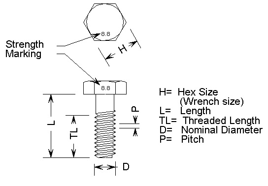 Basic Screw/Bolt Dimensions