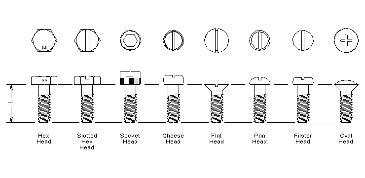 Screw/Bolt Types