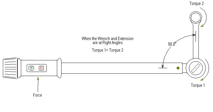 Proper use of Torque Wrench with Extension