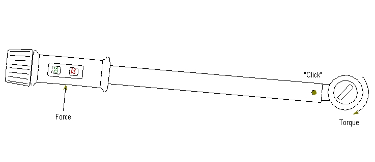 Parts of A Beam Torque Wrench