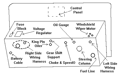 firewall layout