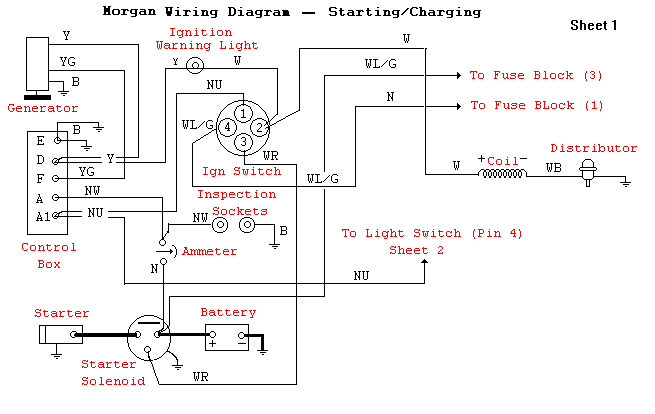 Starting & Charging