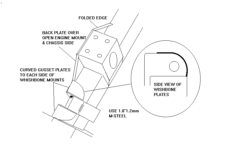 sketch of front engine mount and wishbone gussets